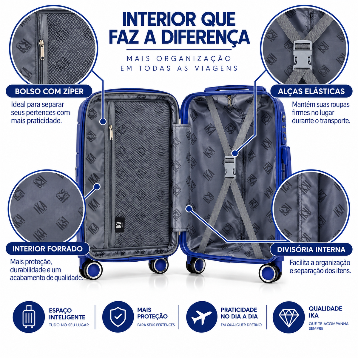 Mala De Viagem Pequena De Bordo 10 kg Polipropileno Sammy Azul