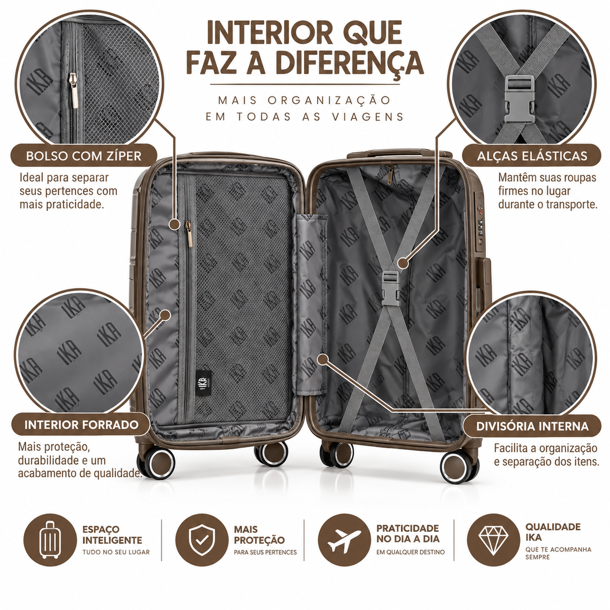 Mala De Viagem Pequena De Bordo 10 kg Polipropileno Sammy Coffe